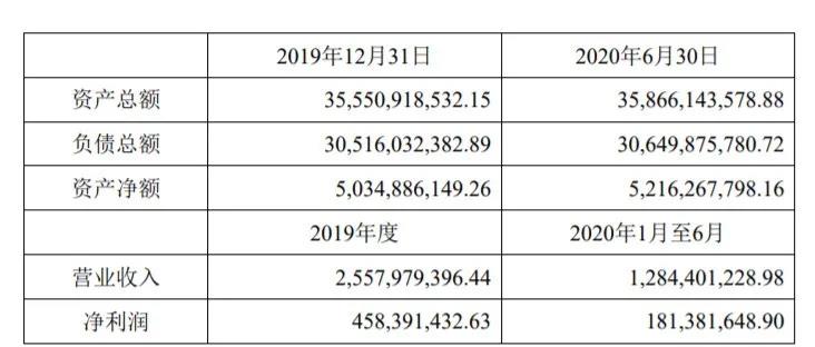 中遠(yuǎn)海運(yùn)租賃35.22%股權(quán)將易主，中遠(yuǎn)海發(fā)仍是最大股東