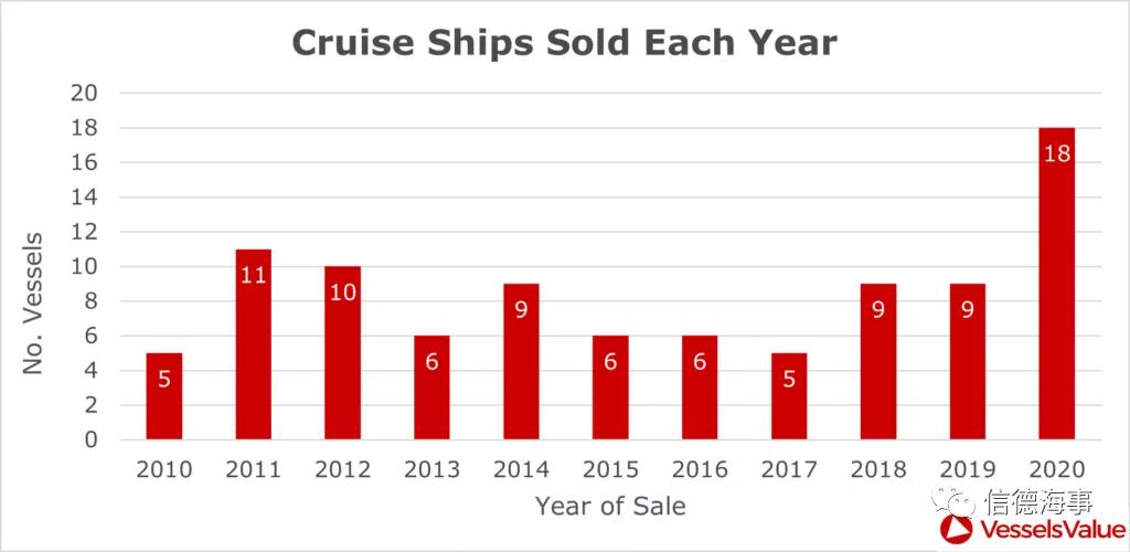 來看看~2020年，全球郵輪業(yè)有多慘