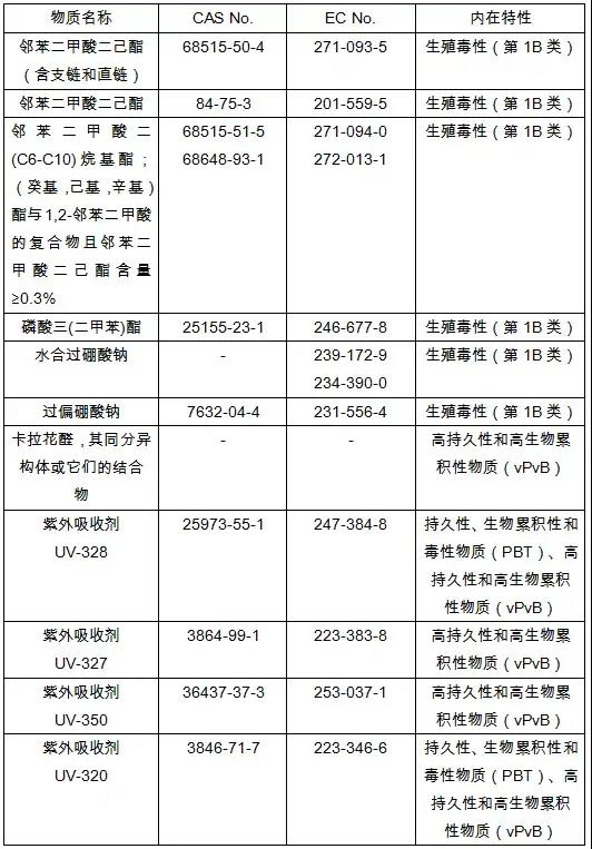 解讀 | 國(guó)外玩具新規(guī)速遞