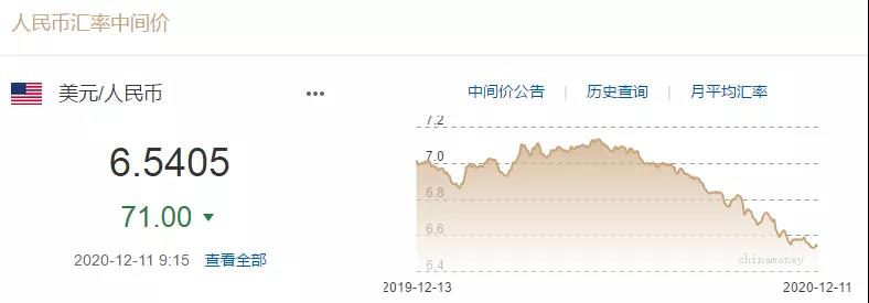 人民幣6.5時(shí)代，貨代物流企業(yè)如何避免匯率損失？?