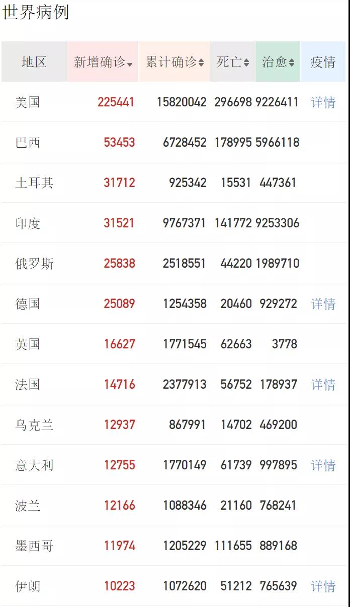 預警！多國港口擁堵癱瘓，附加費狂飆，警惕目的港棄貨！這份發(fā)貨建議，外貿(mào)人不要錯過了