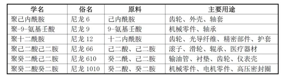 解讀 | 一篇搞懂尼龍進(jìn)口的那些事兒