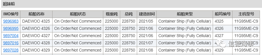 一大波集裝箱船訂單產(chǎn)生，另一大波即將到來