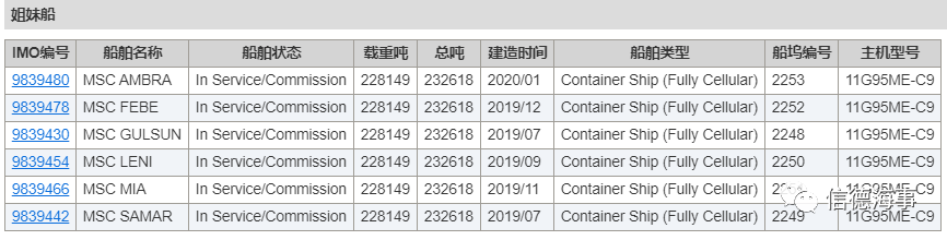一大波集裝箱船訂單產(chǎn)生，另一大波即將到來