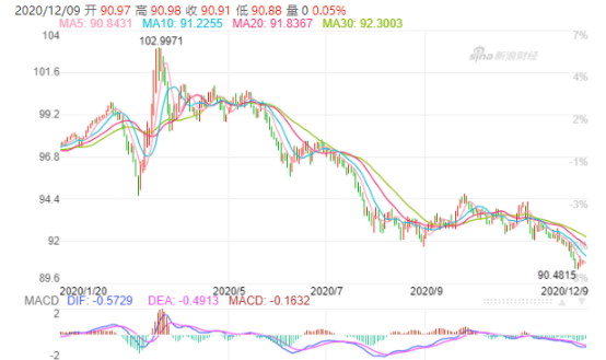 瘋漲7000點(diǎn)！離岸人民幣逼近6.50，結(jié)10萬(wàn)美元“損失7萬(wàn)元”！匯率運(yùn)價(jià)雙重夾擊，外貿(mào)人接不接單都是虧！