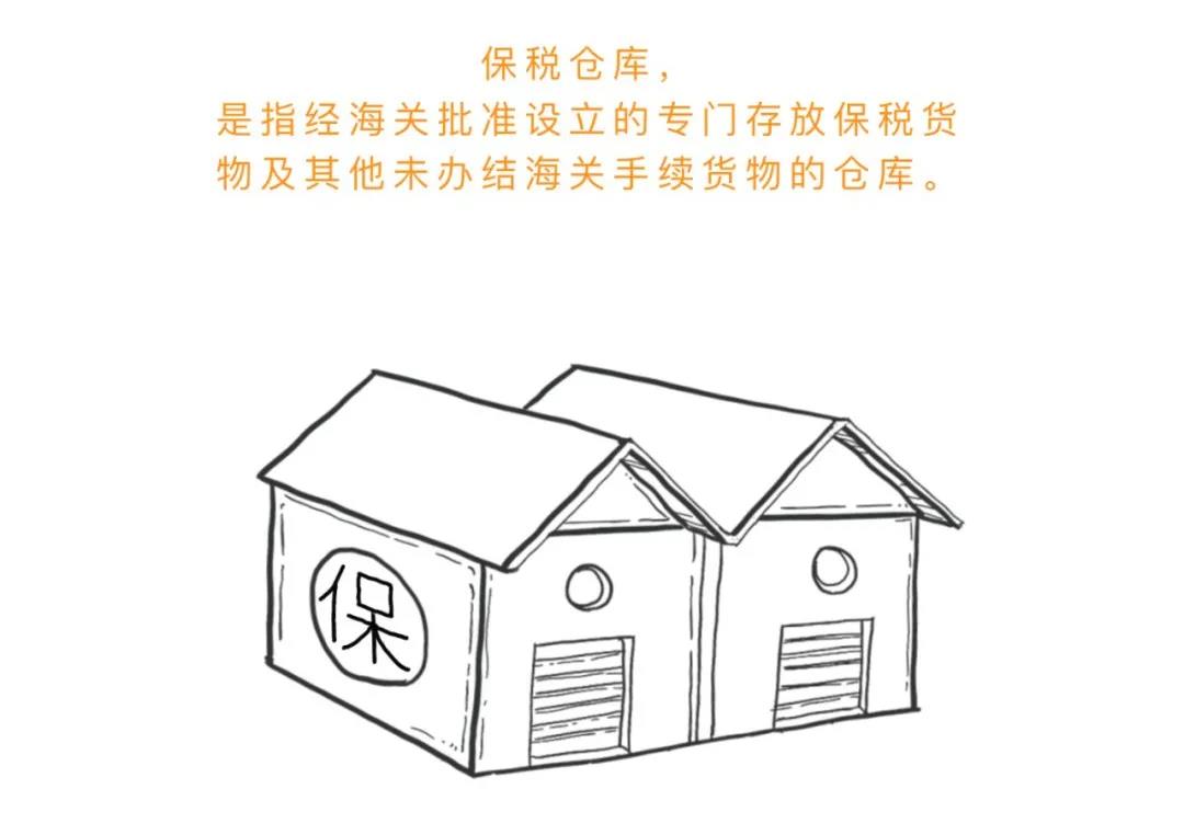 漲知識(shí)丨一文讀懂什么是保稅倉(cāng)庫(kù)，及其是如何運(yùn)作的