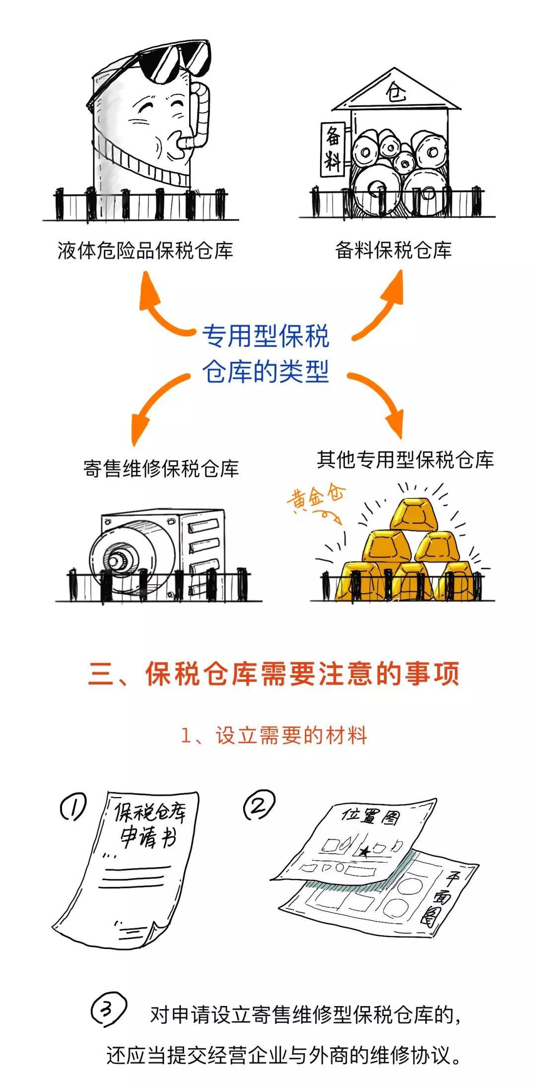 漲知識(shí)丨一文讀懂什么是保稅倉(cāng)庫(kù)，及其是如何運(yùn)作的