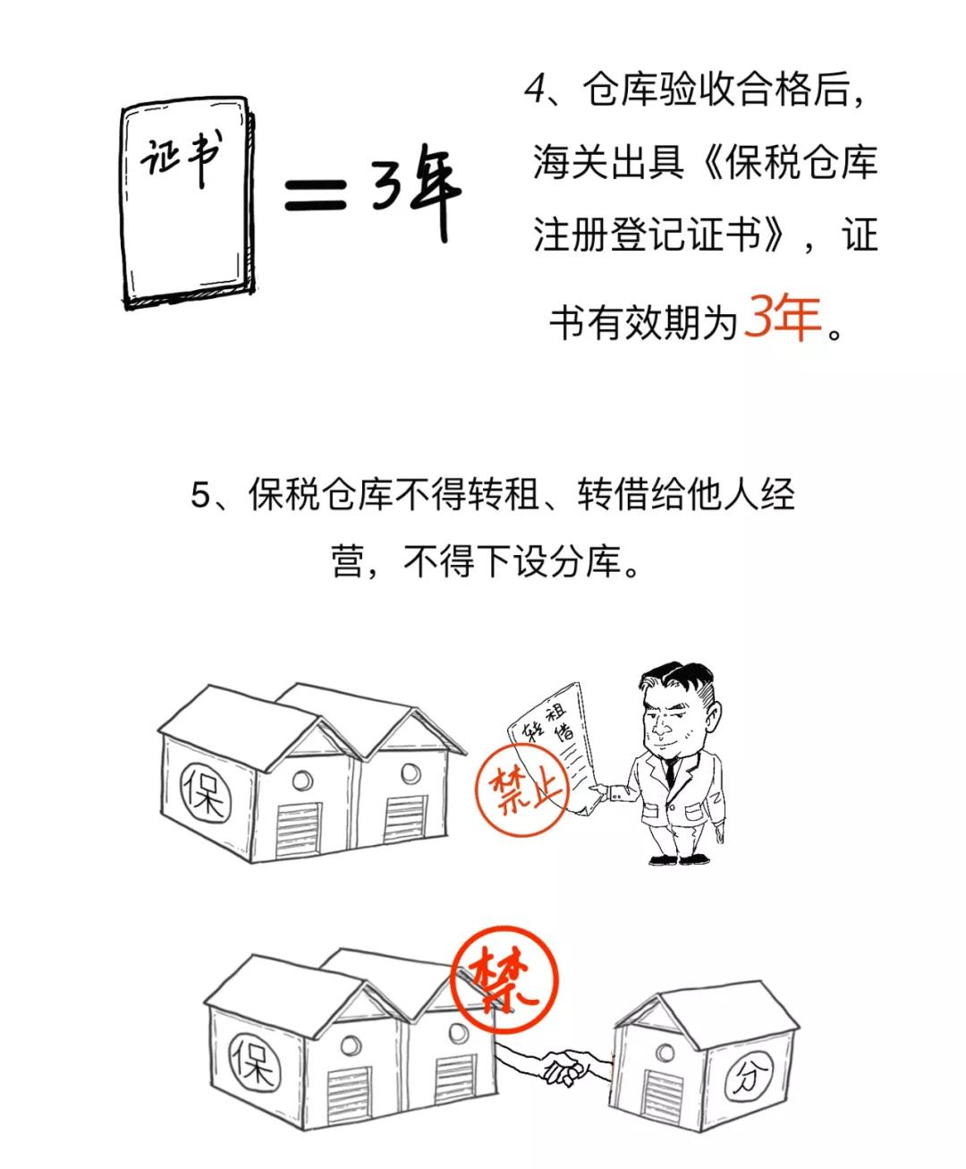 漲知識(shí)丨一文讀懂什么是保稅倉(cāng)庫(kù)，及其是如何運(yùn)作的