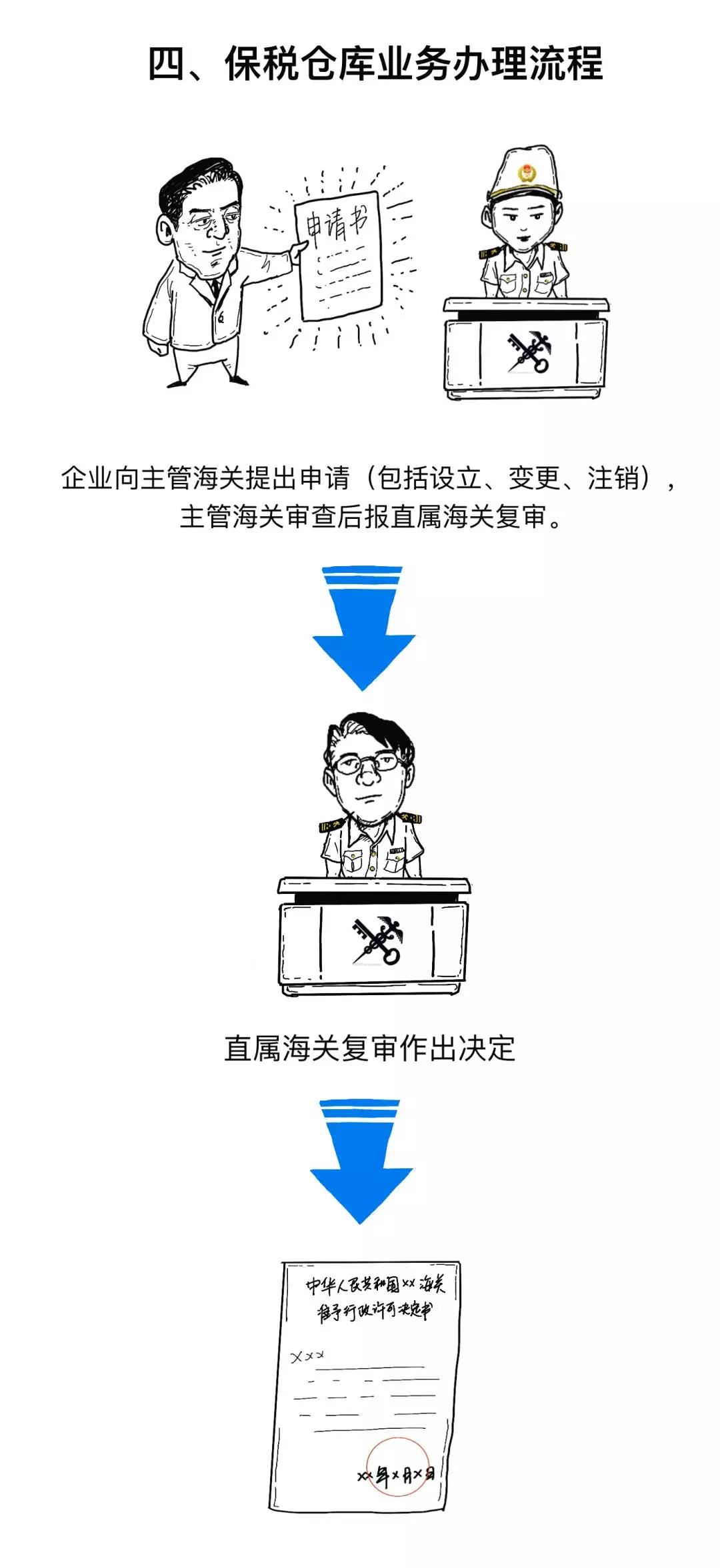 漲知識(shí)丨一文讀懂什么是保稅倉(cāng)庫(kù)，及其是如何運(yùn)作的