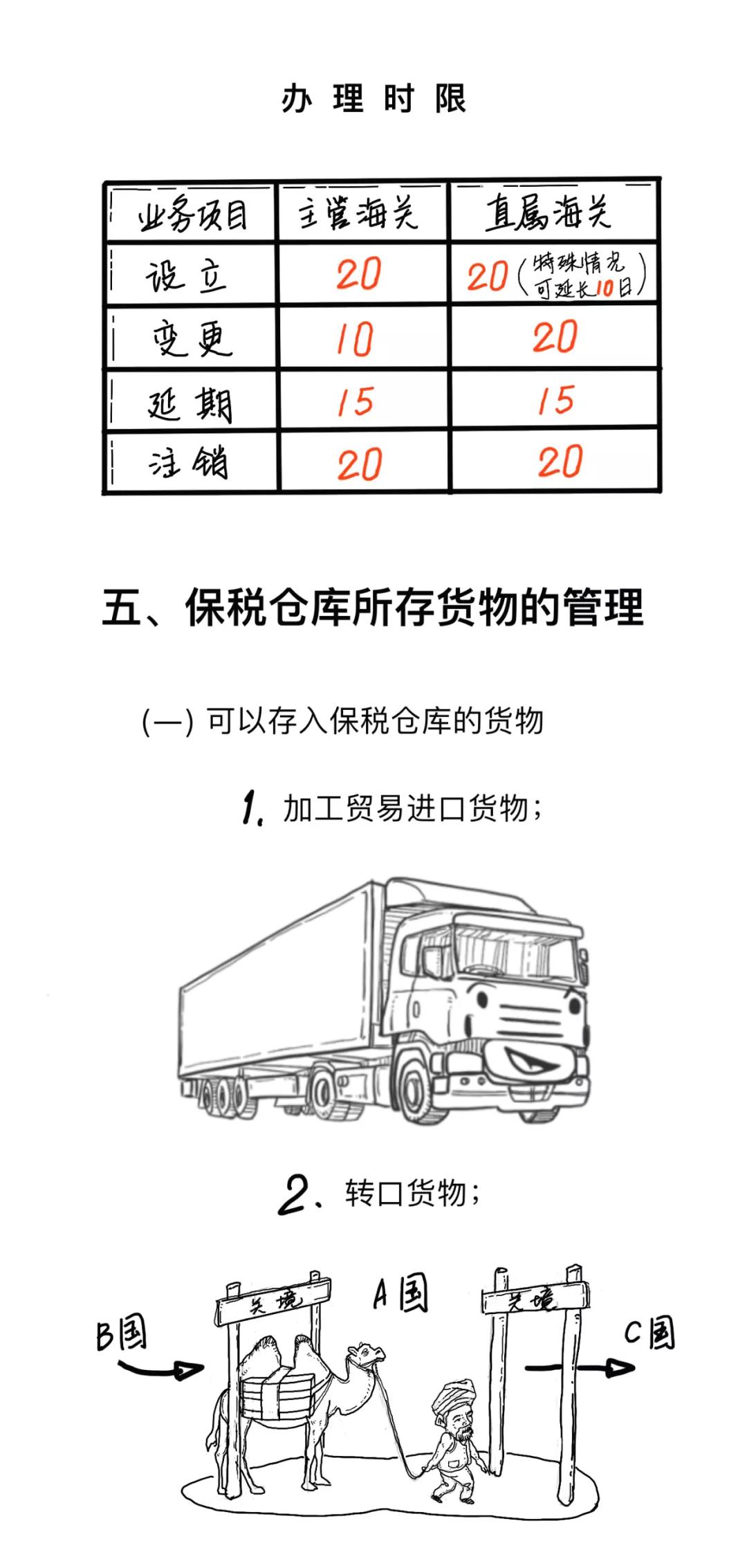 漲知識(shí)丨一文讀懂什么是保稅倉(cāng)庫(kù)，及其是如何運(yùn)作的