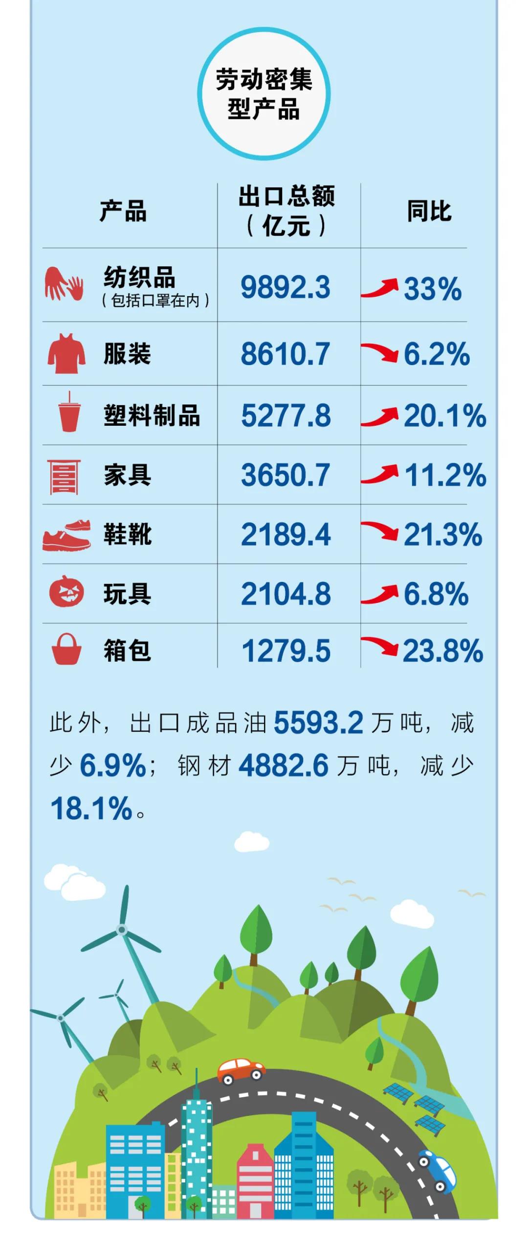 一圖看懂前11個月我國進出口