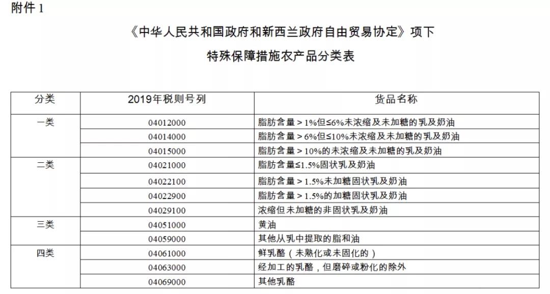注意！2021年從該國進(jìn)口這3項(xiàng)產(chǎn)品，不再享受協(xié)定稅率優(yōu)惠！