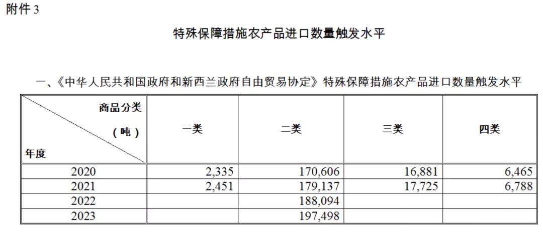注意！2021年從該國進(jìn)口這3項(xiàng)產(chǎn)品，不再享受協(xié)定稅率優(yōu)惠！
