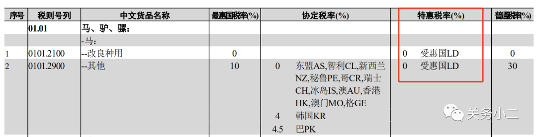 貨代注意！今日起，這些海關外貿(mào)新規(guī)正式實施