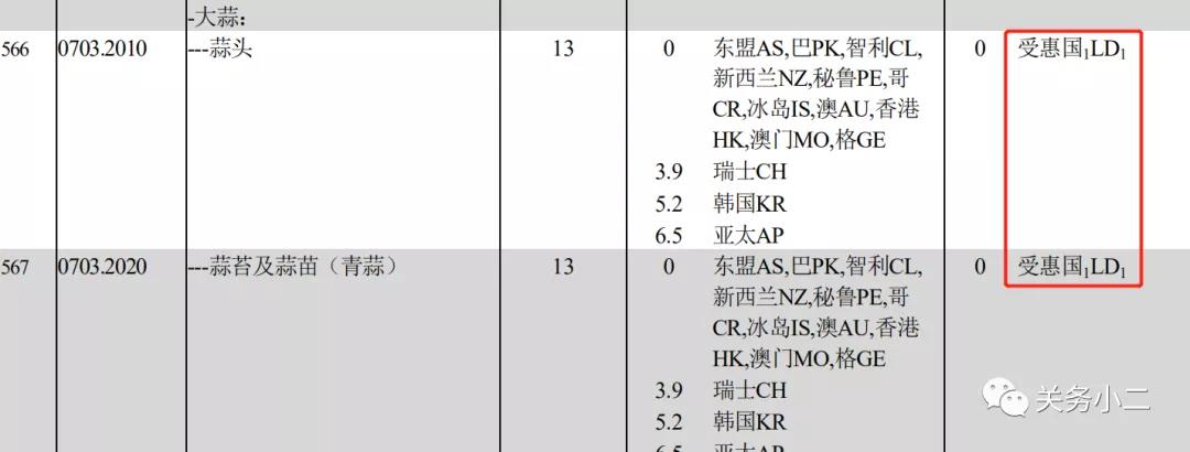 貨代注意！今日起，這些海關外貿(mào)新規(guī)正式實施