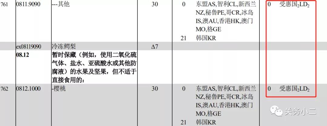 貨代注意！今日起，這些海關外貿(mào)新規(guī)正式實施