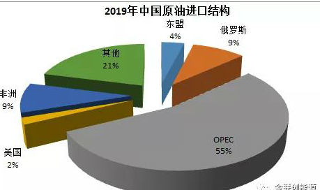 中國加入RCEP將推進東盟原油進口趨勢