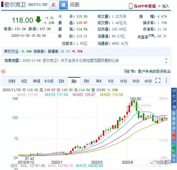 老牌化工物流巨頭密爾克衛(wèi)競爭力持續(xù)增強，收購新能張家港100%股份