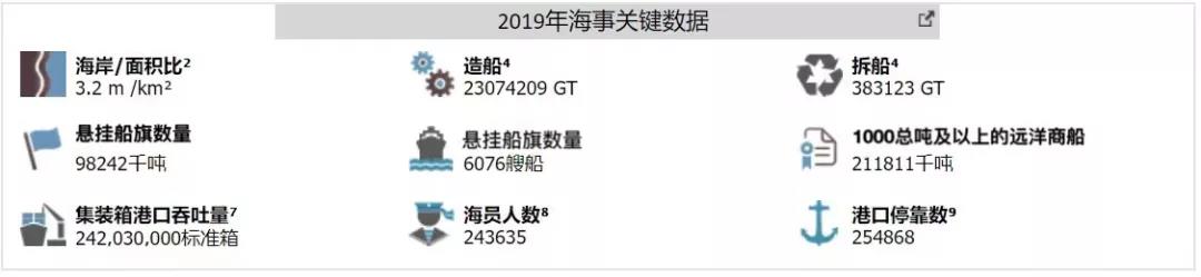 這些港口數(shù)據(jù)你沒(méi)見(jiàn)過(guò)