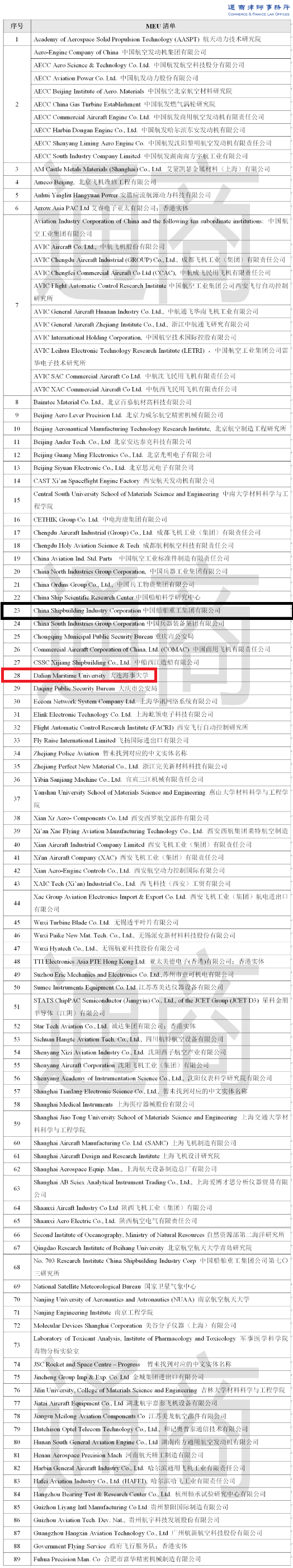 又來！印度再禁 43 款應(yīng)用，美國擬制裁89家中國企業(yè)！