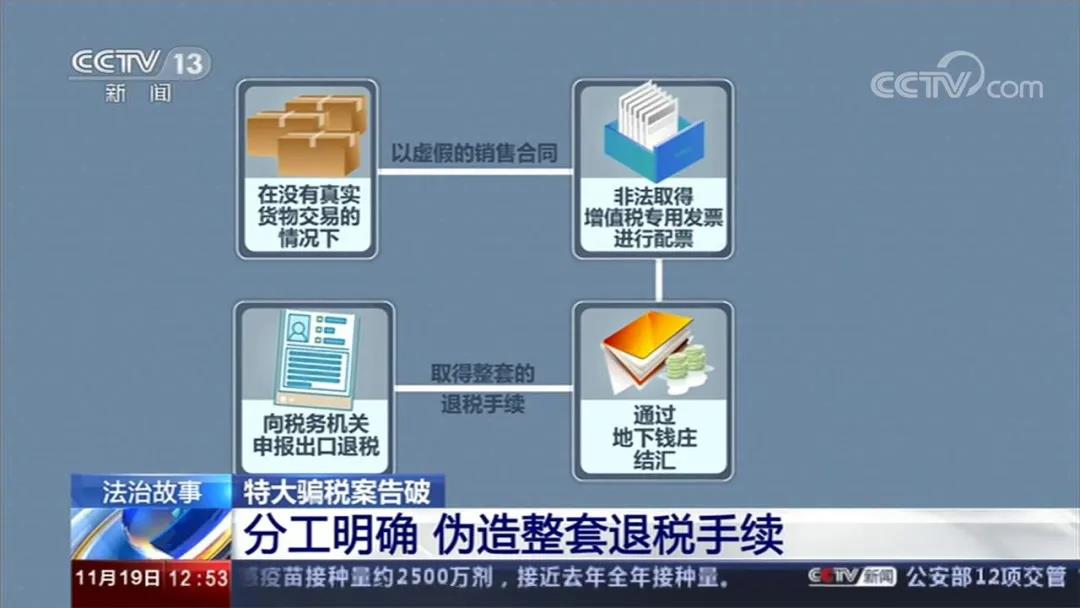 深圳破獲特大出口騙稅案，牽涉15家公司，涉案金額超29億元