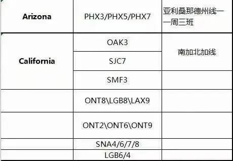 貨柜荒？！船公司故意抬高運價？港口擁堵癱瘓箱子只進(jìn)不出！貨滿為患且訂且珍惜
