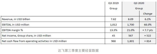 業(yè)績丨達(dá)飛單季凈利爆增11.6倍，以星單季利潤爆漲28倍歷史最佳！