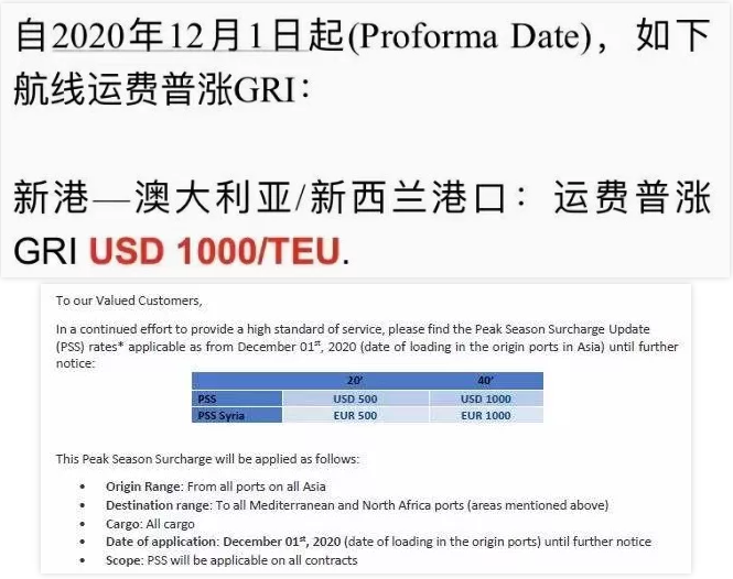 瘋狂！搖號訂艙！10000美金天價海運費！一箱難求！一艙難求！難難難！
