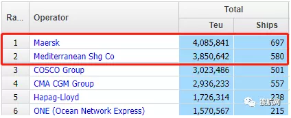 瘋狂訂船&大舉購進(jìn)集裝箱船，MSC即將取代馬士基第一位置？