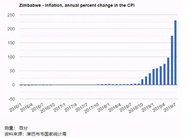 津巴布韋錢幣變廢紙，關(guān)鍵時(shí)想到人民幣，是什么掏空津巴布韋經(jīng)濟(jì)