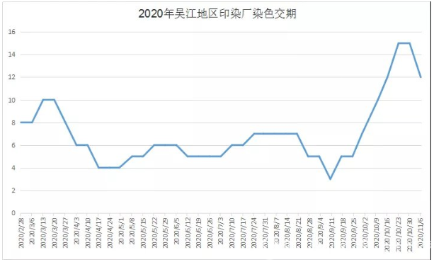 某紡企東南亞訂單突遭取消！紡織市場(chǎng)再遇“寒潮”