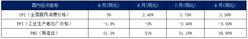 內(nèi)貿(mào)集裝箱市場9月走勢，看這幾大指標(biāo)就夠了