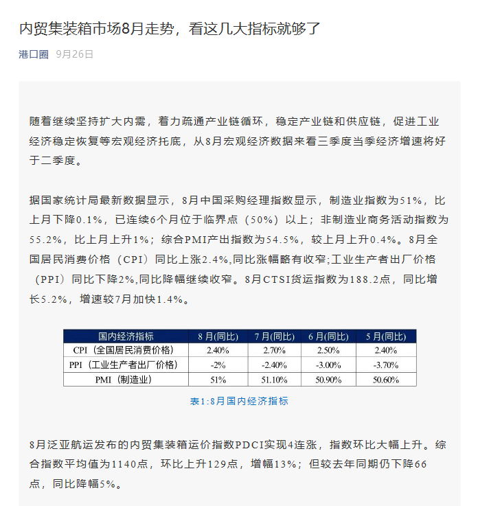 掌握內(nèi)貿(mào)集運市場風向標，都在這個指數(shù)里了！