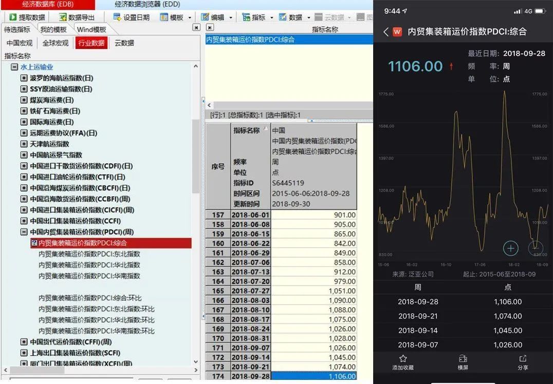 掌握內(nèi)貿(mào)集運市場風向標，都在這個指數(shù)里了！