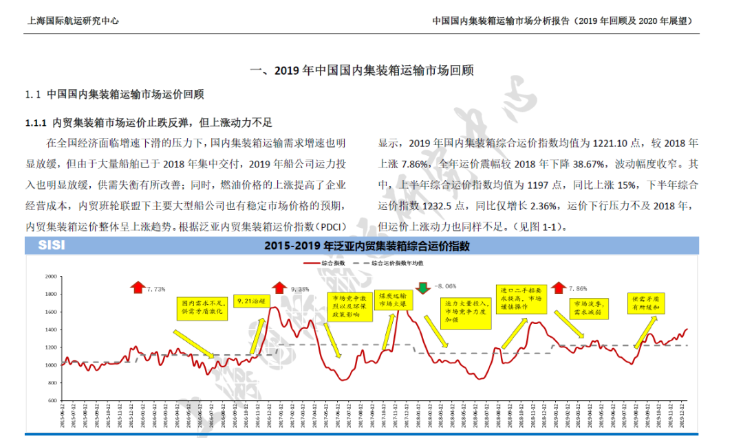 掌握內(nèi)貿(mào)集運市場風向標，都在這個指數(shù)里了！