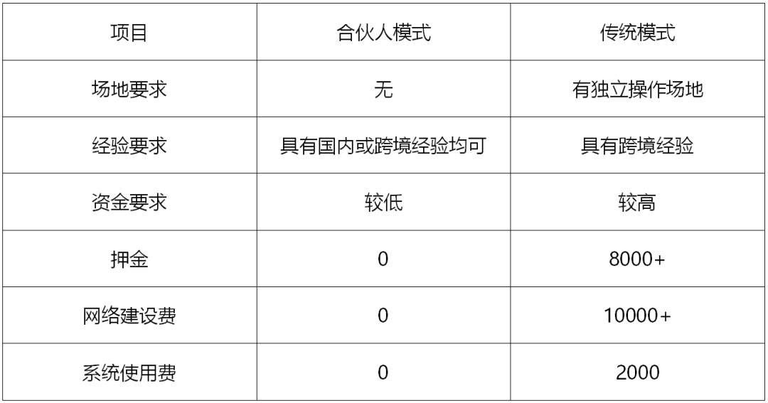 在疫情下，跨境物流公司為了挽留客戶和盟商，居然這么做！