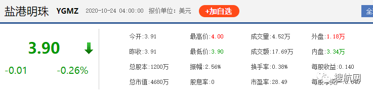 廣東一貨運(yùn)物流企業(yè)登陸美股，IPO募資1200萬美元
