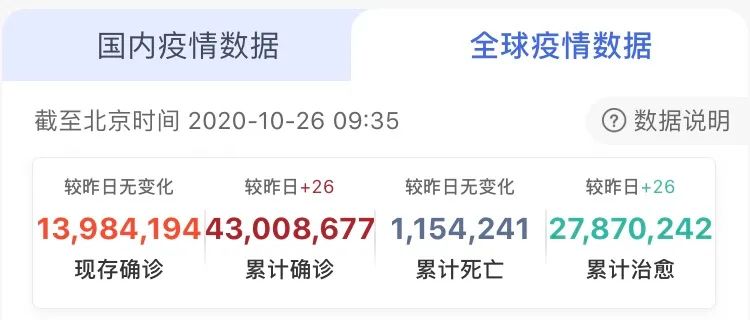 貨運(yùn)物流商為新冠疫苗運(yùn)輸做好準(zhǔn)備，全球或需8000架飛機(jī)1500萬個冷藏箱