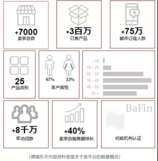 跨境電商丨又一電商平臺停止運營，來頭不小