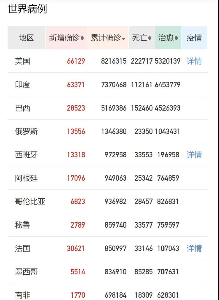 全球疫情大崩盤，口罩商機又來了？近200個國家進口中國口罩，超114萬噸！