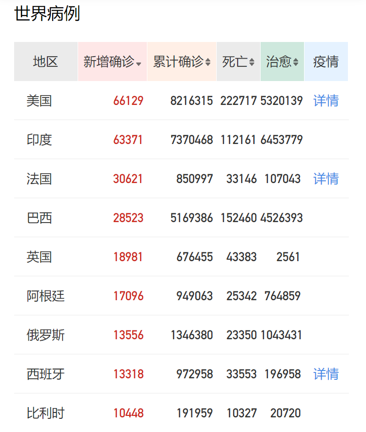 全球疫情大崩盤，口罩商機又來了？近200個國家進口中國口罩，超114萬噸！