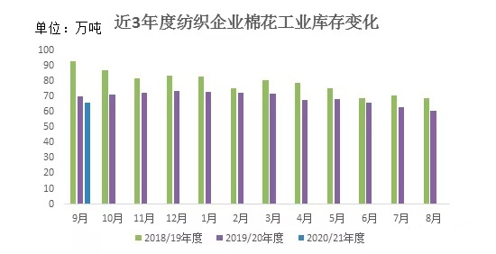 印度紡織業(yè)遭晴天霹靂，大量訂單轉(zhuǎn)向中國市場！