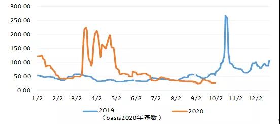 三大主力船型運(yùn)輸市場前瞻