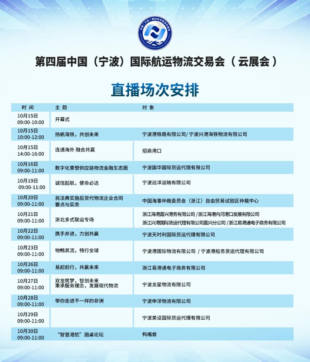 全國首創(chuàng)，寧波外貿(mào)物流業(yè)引入“消費券”模式