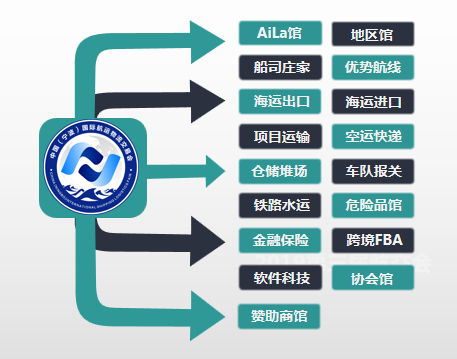 線上航交會怎么逛？小編帶著攻略來啦！！