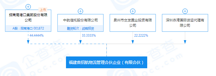 安通控股招募候任重整投資人最新進展:招航物流浮出水面